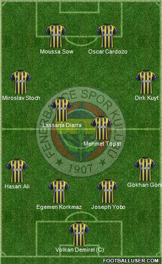 Fenerbahçe SK Formation 2012