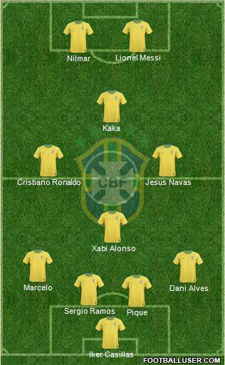 Brazil Formation 2012