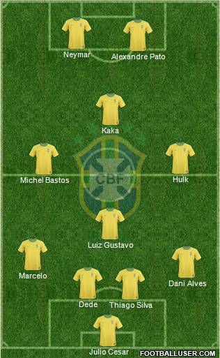 Brazil Formation 2012