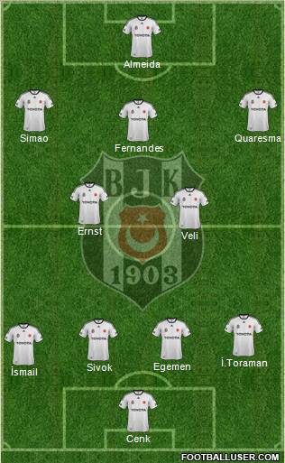 Besiktas JK Formation 2012
