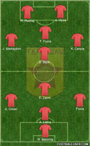 KF Partizani Tiranë Formation 2012