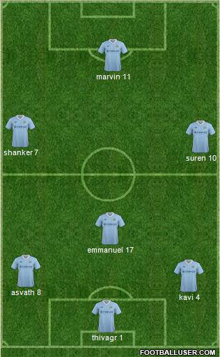 Manchester City Formation 2012