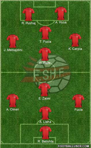 Albania Formation 2012