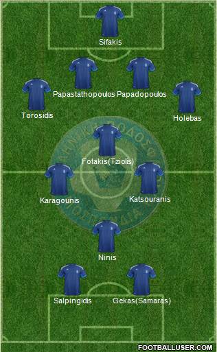 Greece Formation 2012