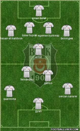 Besiktas JK Formation 2012