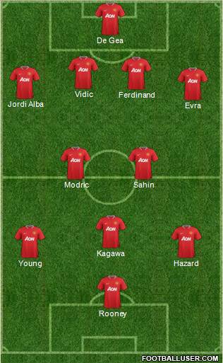 Manchester United Formation 2012