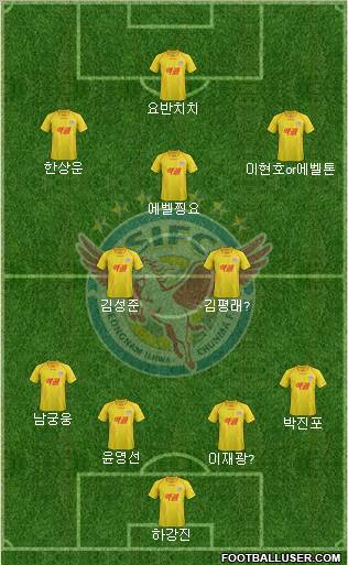 Seongnam Ilhwa Chunma Formation 2012
