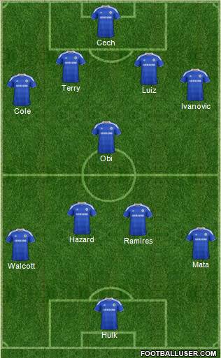 Chelsea Formation 2012