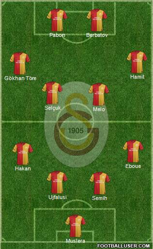 Galatasaray SK Formation 2012