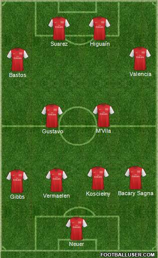 Arsenal Formation 2012