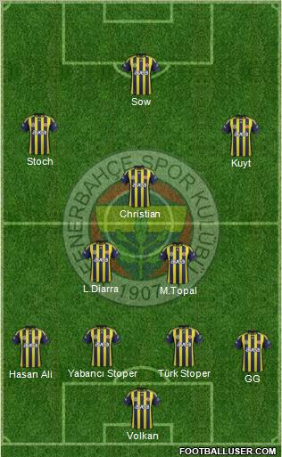 Fenerbahçe SK Formation 2012