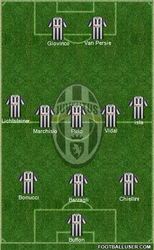 Juventus Formation 2012