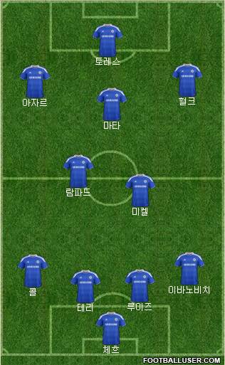 Chelsea Formation 2012