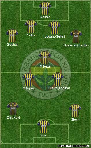 Fenerbahçe SK Formation 2012