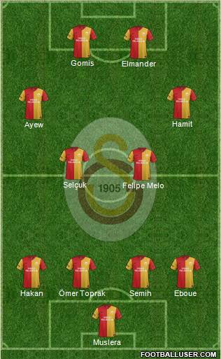 Galatasaray SK Formation 2012