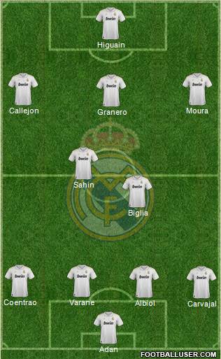 Real Madrid C.F. Formation 2012