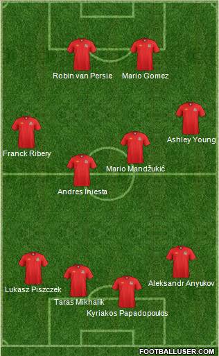 Wales Formation 2012