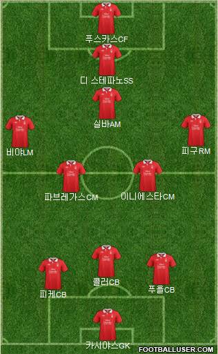 Nottingham Forest Formation 2012