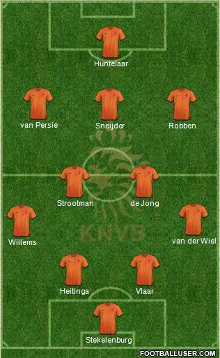 Holland Formation 2012