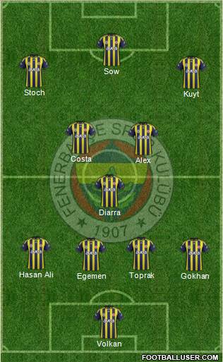 Fenerbahçe SK Formation 2012