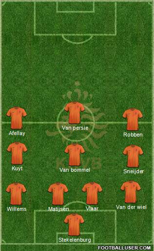 Holland Formation 2012