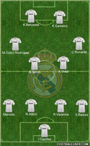Real Madrid C.F. Formation 2012