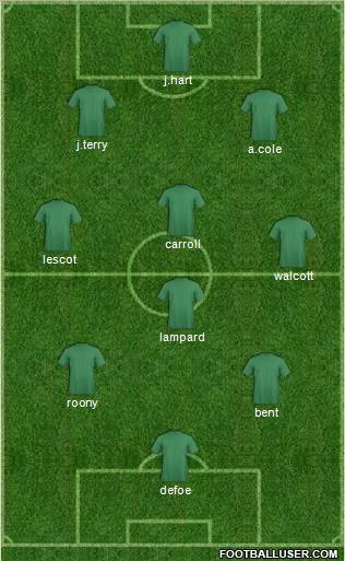 Grimsby Town Formation 2012