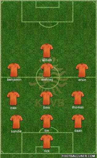 Holland Formation 2012