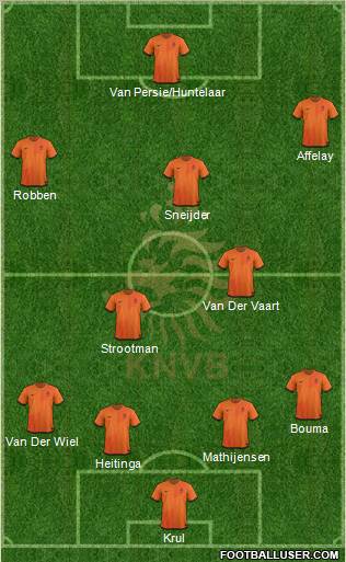 Holland Formation 2012