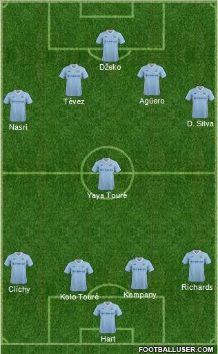 Manchester City Formation 2012