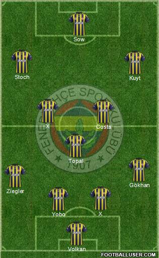 Fenerbahçe SK Formation 2012