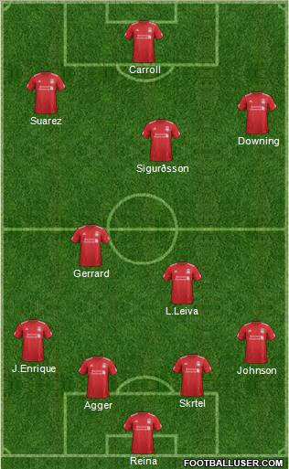 Liverpool Formation 2012