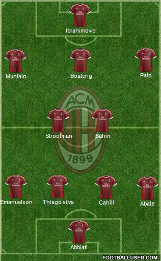 A.C. Milan Formation 2012