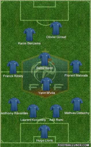 France Formation 2012