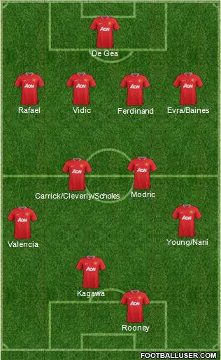 Manchester United Formation 2012