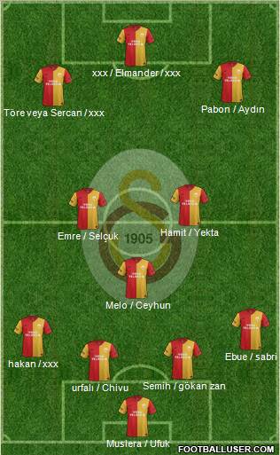 Galatasaray SK Formation 2012