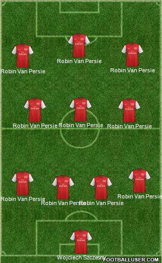 Arsenal Formation 2012