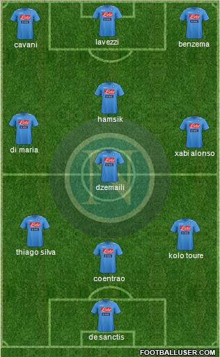 Napoli Formation 2012