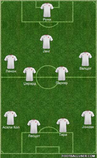 England Formation 2012