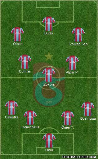 Trabzonspor Formation 2012