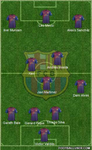 F.C. Barcelona Formation 2012
