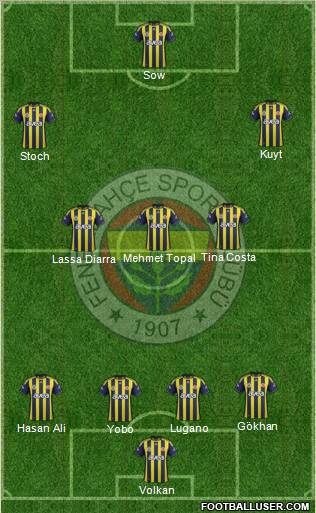 Fenerbahçe SK Formation 2012