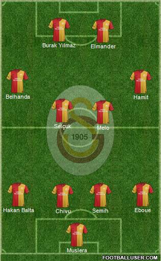 Galatasaray SK Formation 2012