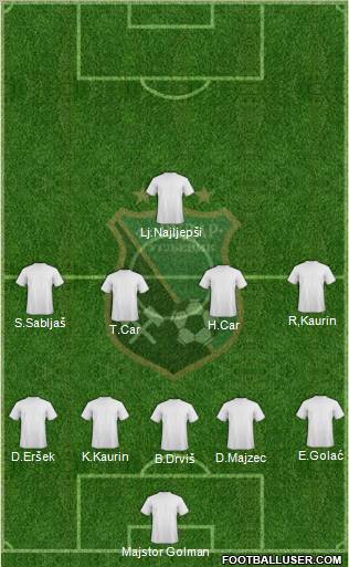 FK Rudar Ugljevik Formation 2012