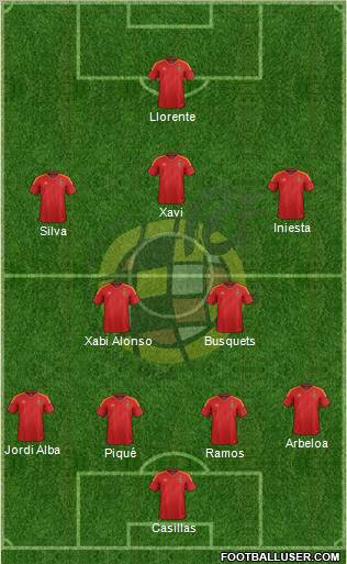 Spain Formation 2012