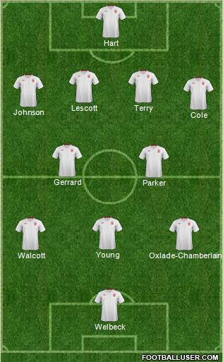 England Formation 2012