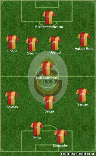 Galatasaray SK Formation 2012
