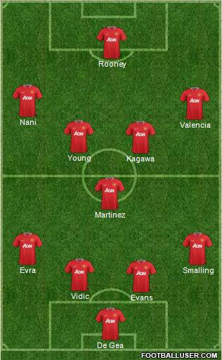 Manchester United Formation 2012