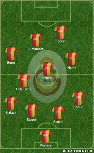 Galatasaray SK Formation 2012