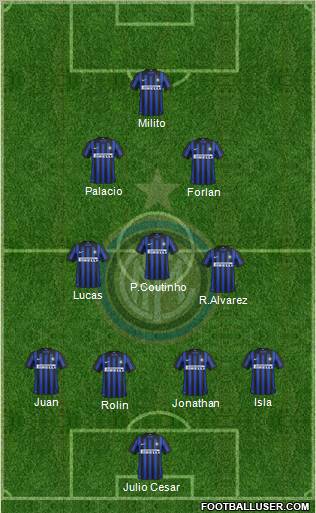 F.C. Internazionale Formation 2012